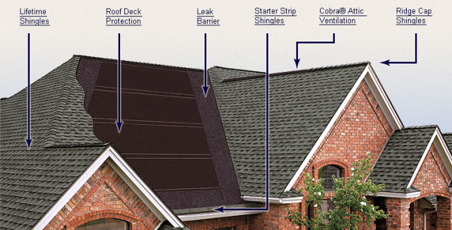 GAF Shingles, Roof Shingles, Roofing, The Woodlands, Spring, Conroe, Texas