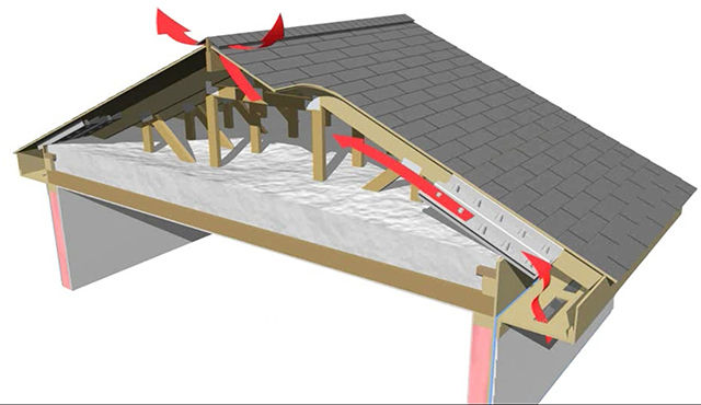 Energy Efficient, Ridge Vent, Ventilation, The Woodlands, Spring, Conroe, Texas