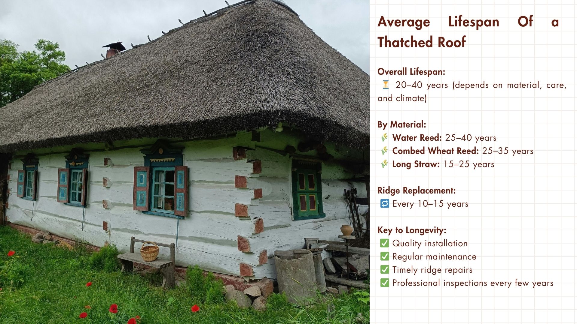 how often does a thatched roof last