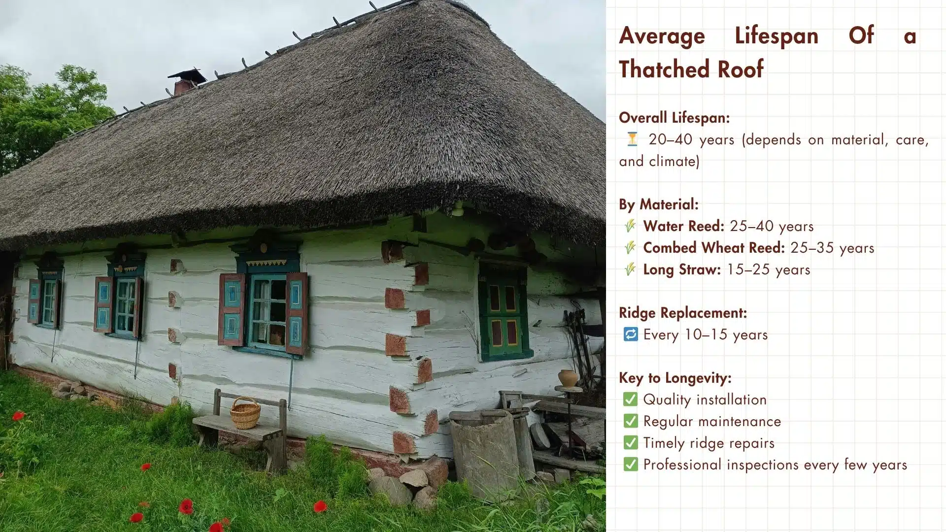 how often does a thatched roof last