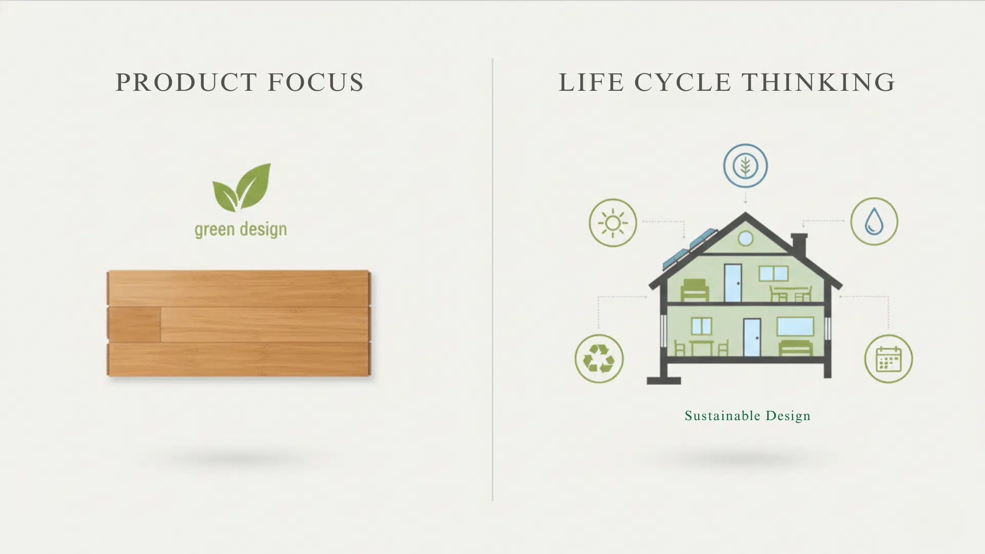 Difference Between Green Design and Sustainable Design