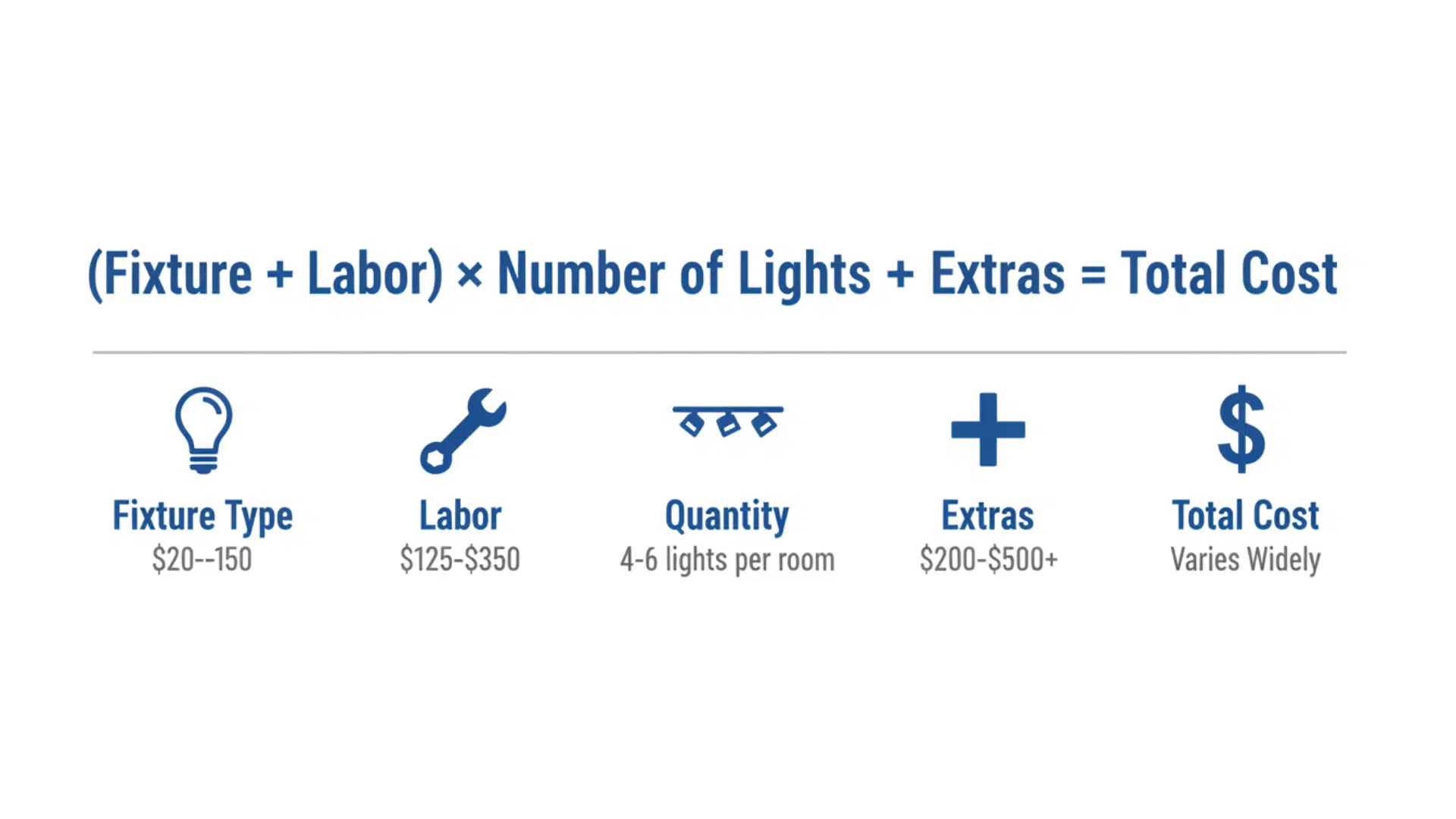 How to Calculate Recessed Lighting Installation Cost