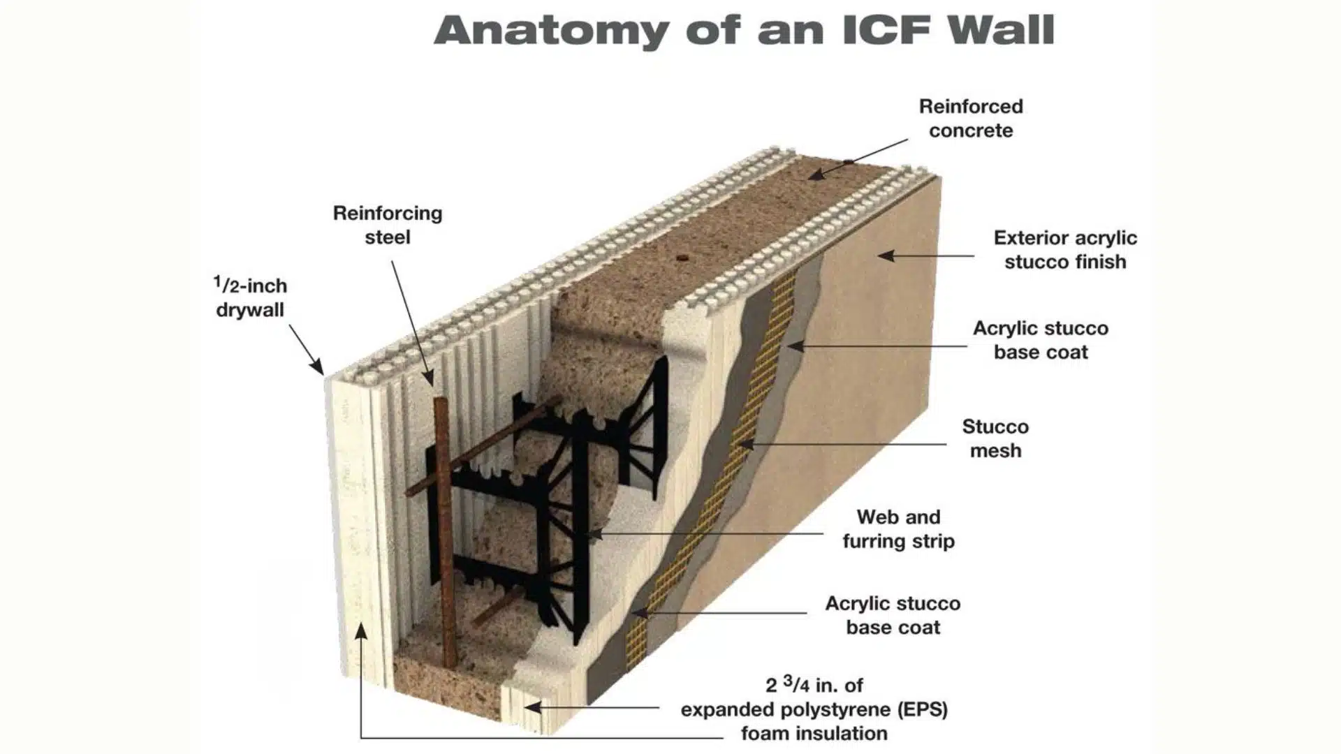 Essential Hurricane-Resistant-Concrete-Block-Wall -Constructionjpeg
