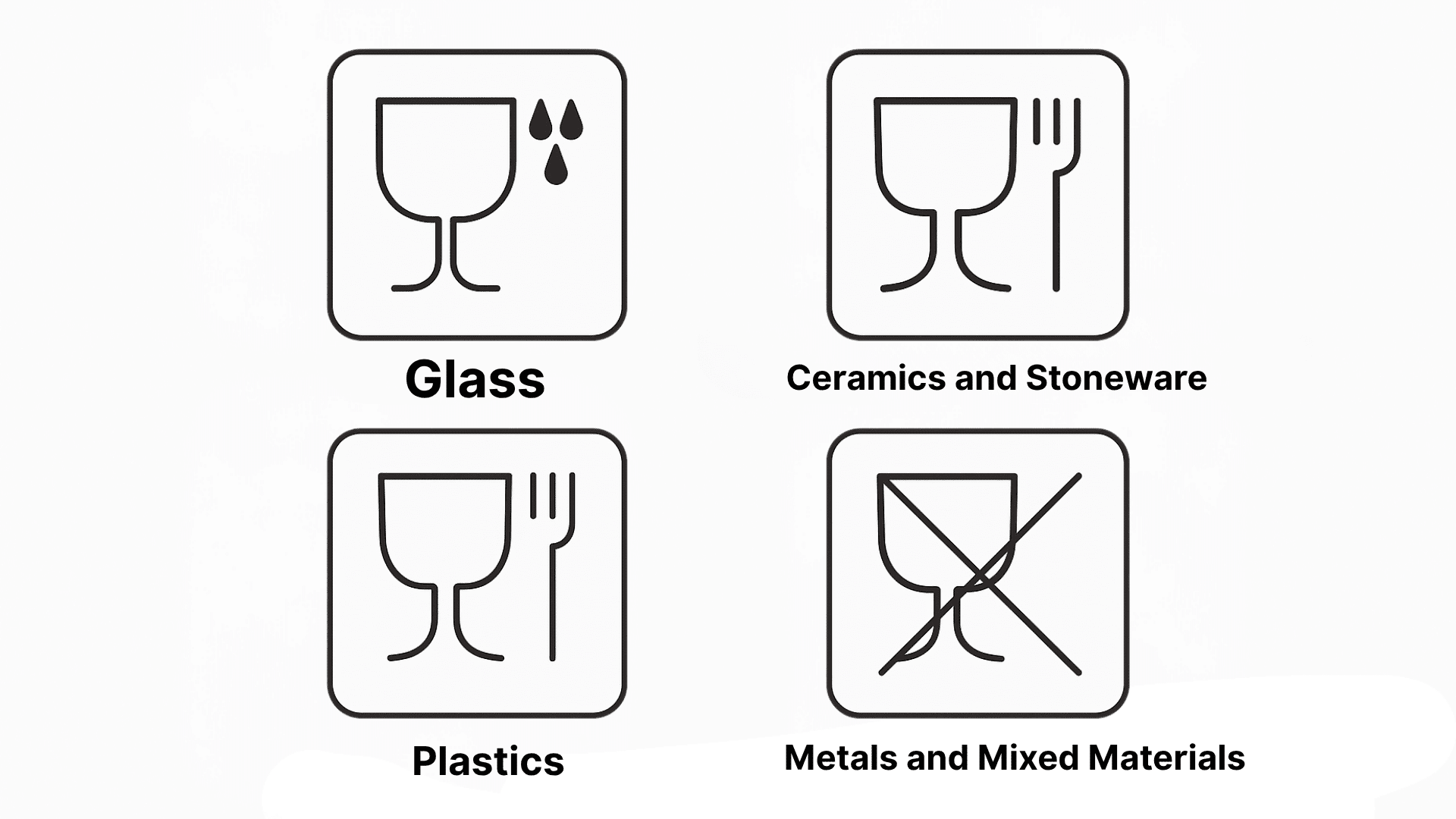 how-the-symbol-applies-to-different-materials