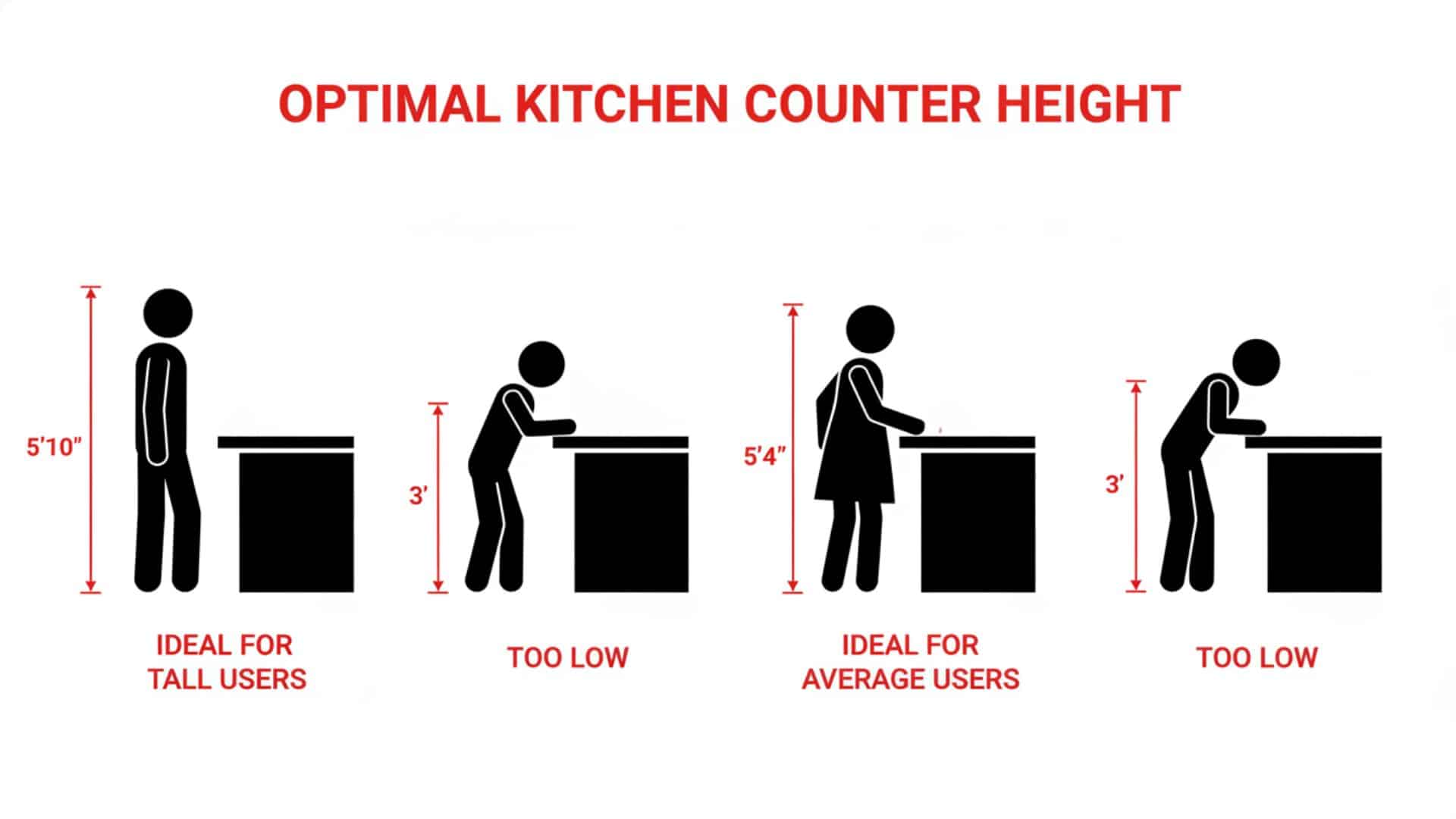 Standard-Kitchen-Counter-Height