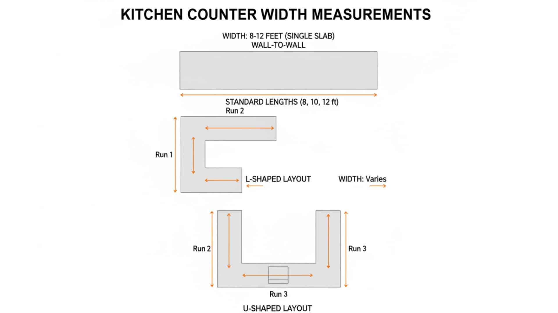 Kitchen-Counter-Width
